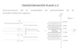 TRANSFORMACIÓN PLANO S-Z