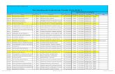 Copia de Rol Devolucion Examenes Finales 2012-2(121211-Prof)