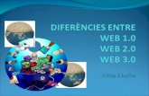 Presentació Web 2.0