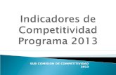 Indicadores de competitividad 2013