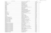 Lista de 2000 canciones de Karaoke ordenadas por cantante