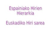Espainiako Hirien Hierarkia.Euskal hiri sistema.