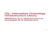 Generalidades ITIL v3