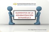 Diapositivas Elementos de la administración estratégica