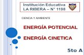 Energia cinetica potencial. Primaria. IE N°1198 La Ribera. Aula de Innovación Pedagógica