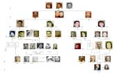 Genealogia Fotografica. Familia Phillips Bolaños.