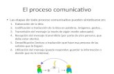 El proceso comunicativo y el orador
