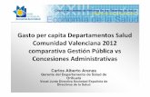 Comparativa gasto Departamentos Salud Comunidad Valenciana