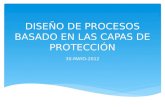 CAPAS DE PROTECCIÓN