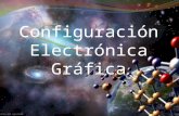 Configuracion Electronica Grafica
