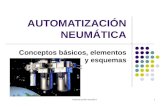 Automatización neumática1 AUTOMATIZACIÓN NEUMÁTICA Conceptos básicos, elementos y esquemas.