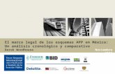 El marco legal de los esquemas APP en México: Un análisis cronológico y comparativo Derek Woodhouse Noviembre 2009.