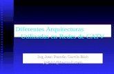 Diferentes Arquitecturas Utilizadas en Redes de CATV Ing Juan Ramón García Bish jrgbish@hotmail.com.