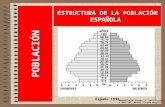 POBLACIÓN ESTRUCTURA DE LA POBLACIÓN ESPAÑOLA España 1996 Geografía de España. 2º Bachillerato © 2012-2013 Manuel Alcayde Mengual.