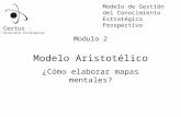 Modulo 2 Modelo Aristotélico ¿Cómo elaborar mapas mentales? Certus Soluciones Estratégicas Modelo de Gestión del Conocimiento Estratégico Prospectivo.