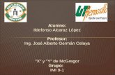 Alumno: Ildefonso Alcaraz López Profesor: Ing. José Alberto Germán Celaya "X" y "Y" de McGregor Grupo: IMI 9-1.