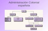 Administración Colonial española. Casa de Contratación en España.