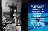 EL CONFLICTO DEL MEDIO ORIENTE: LA CREACIÓN DEL ESTADO DE ISRAEL, LA PRIMERA GUERRA ÁRABE- ISRAELÍ (1948- 1949), GUERRA DEL SUEZ (1956) Y LA FUNDACIÓN.