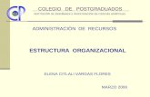COLEGIO DE POSTGRADUADOS ADMINISTRACIÒN DE RECURSOS ESTRUCTURA ORGANIZACIONAL ELENA CITLALI VARGAS FLORES MARZO 2006 INSTITUCIÓN DE ENSEÑANZA E INVESTIGACIÓN.