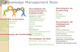 Knowledge Management Tools Creación de contenidos Herramienta de Autor Templates - Plantilla Data Mining Expertise Profiling Blogs Mashups Administración.