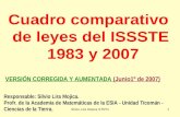 Silvio Lira Mojica STIPN1 Cuadro comparativo de leyes del ISSSTE 1983 y 2007 Responsable: Silvio Lira Mojica. Profr. de la Academia de Matemáticas de la.