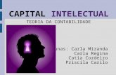 Capital Intelectual - Teoria da Contabilidade - UVA