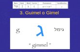 3. Guimel o Gimel. La letra guimel Letra de tipo paladal, equivalente a la G. Es una vau con una iud a manera de pie, por lo que representa una persona.