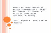 M ODELO DE UNDERSTANDING BY DESIGN (C OMPRENSIÓN A TRAVÉS DEL D ISEÑO - D ISEÑANDO LA CLASE DE ATRÁS HACIA ADELANTE, AL REVÉS ) Prof. Miguel A. Varela.