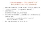 Macroeconomía: GENERACION Y DISTRIBUCION DEL INGRESO DIAGRAMA CIRCULAR DE FLUJOS DE FONDOS PRODUCCION Y OFERTA DE BIENES Y SERVICIOS. DISTRIBUCION DEL.