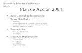 Plan de Acción 2004 Flujo General de Información Flujos Detallados –Institución –Secretaría Municipal No Certificado – Director de Núcleo –Secretaría Departamental.