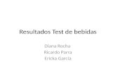 Resultados Test de bebidas Diana Rocha Ricardo Parra Ericka García.