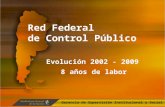 Red Federal de Control Público Evolución 2002 - 2009 8 años de labor Gerencia de Supervisión Institucional y Social.
