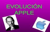 Evolución Apple