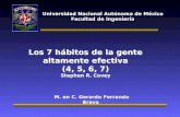 Universidad Nacional Autónoma de México Facultad de Ingeniería Los 7 hábitos de la gente altamente efectiva (4, 5, 6, 7) Stephen R. Covey Los 7 hábitos.