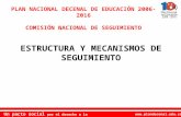 Www.plandecenal.edu.co Un pacto social por el derecho a la educación ESTRUCTURA Y MECANISMOS DE SEGUIMIENTO PLAN NACIONAL DECENAL DE EDUCACIÓN 2006-2016.