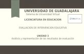 UNIVERSIDAD DE GUADALAJARA Sistema de Universidad Virtual LICENCIATURA EN EDUCACION EVALUACION DE INTERVENCION EDUCATIVA UNIDAD 3 Análisis y representación.