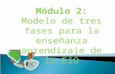 Módulo 2: Modelo de tres fases para la enseñanza aprendizaje de la EIO.