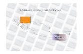 Tablas Comparativas Entre El SCIAN y Otros Clasificadores (PARTE v)