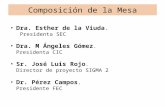 Composición de la Mesa Dra. Esther de la Viuda. Presidenta SEC Dra. M Ángeles Gómez. Presidenta CIC Sr. José Luis Rojo. Director de proyecto SIGMA 2 Dr.