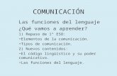 COMUNICACIÓN Las funciones del lenguaje ¿Qué vamos a aprender? 1) Repaso de 1º ESO: Elementos de la comunicación. Tipos de comunicación. 2) Nuevos contenidos: