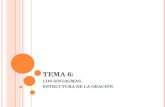 TEMA 6: LOS SINTAGMAS. ESTRUCTURA DE LA ORACIÓN. 1. CATEGORÍAS GRAMATICALES Y FUNCIONES SINTÁCTICAS CATEGORÍAS GRAMATICALES FUNCIONES SINTÁCTICAS FUNCIONES.