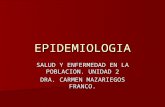 EPIDEMIOLOGIA SALUD Y ENFERMEDAD EN LA POBLACION. UNIDAD 2 DRA. CARMEN MAZARIEGOS FRANCO.