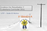 Análisis De Resultados Y Cobertura Curricular 2011-1ºA