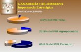 FEDEGAN Última Actualización Junio 7 de 2004. FEDEGAN GANADERÍA COLOMBIANA Importancia Estratégica 3.5% del PIB Total 23.9% del PIB Agropecuario 66.0.