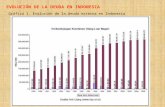 Gráfico 1. Evolución de la deuda externa en Indonesia EVOLUCIÓN DE LA DEUDA EN INDONESIA.