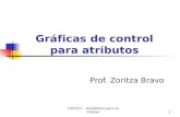 1 Gráficas de control para atributos Prof. Zoritza Bravo CO4311 – Estadística para la Calidad.