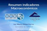Aguascalientes, Ags. Agosto 2013. Ing. Alberto Aldape Barrios Resumen Indicadores Macroeconómicos.