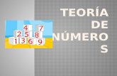 Los números que se multiplican son factores o divisores del número obtenido, y este es un múltiplo de cada uno de sus factores. Por ejemplo: o 8 y.