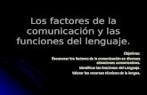 Objetivos: Reconocer los factores de la comunicación en diversas situaciones comunicativas. Identificar las funciones del Lenguaje. Valorar los recursos.