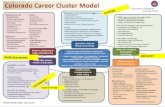 INDUSTRY CLUSTER PATHWAYS PLAN OF STUDY PWR Standards!
